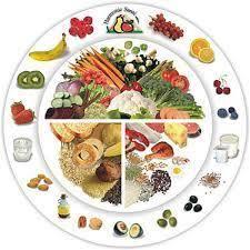 Assiette alimentation